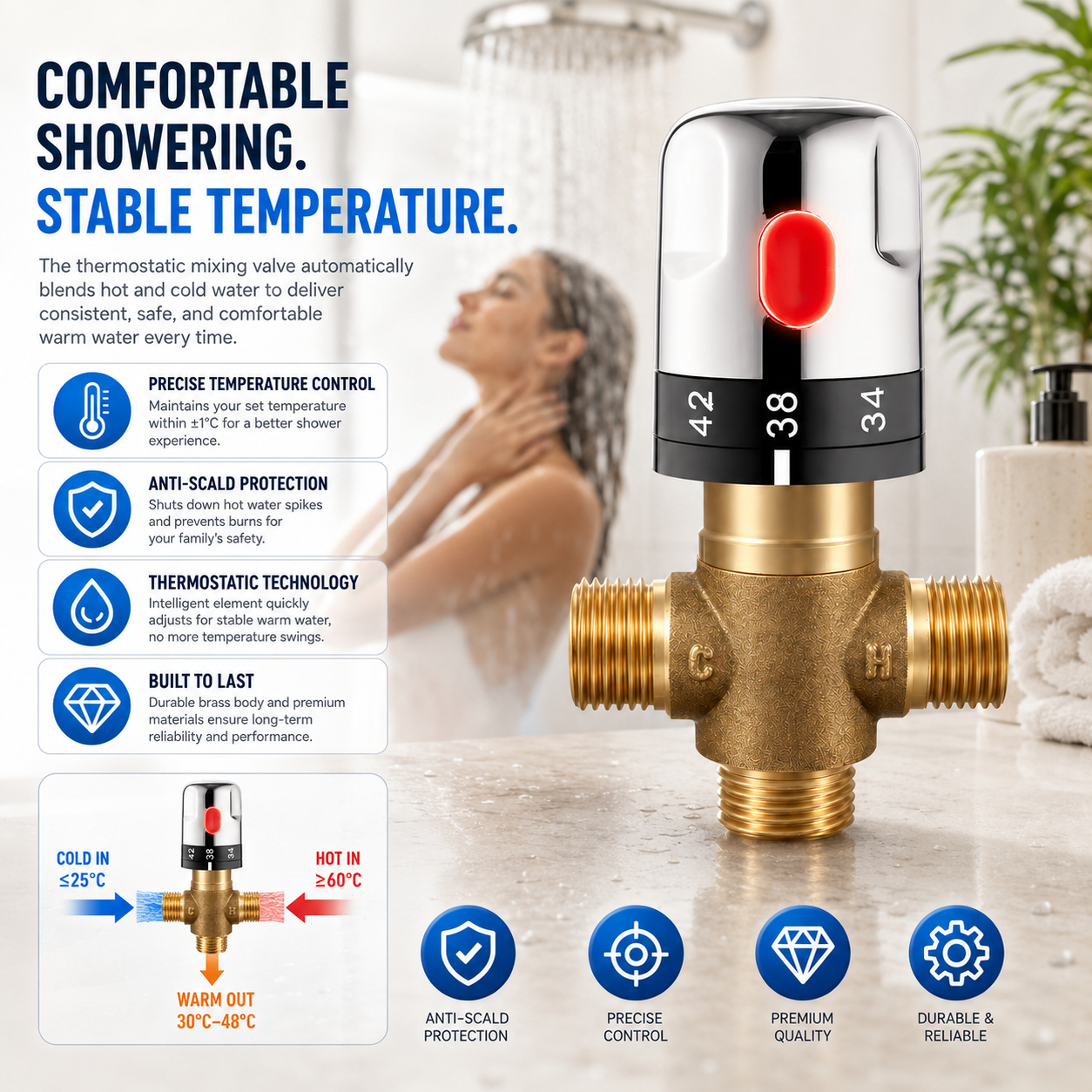 Thermostatic Mixing Valve Bras - Home Hardware Bathroom Faucets ulasan dan harga