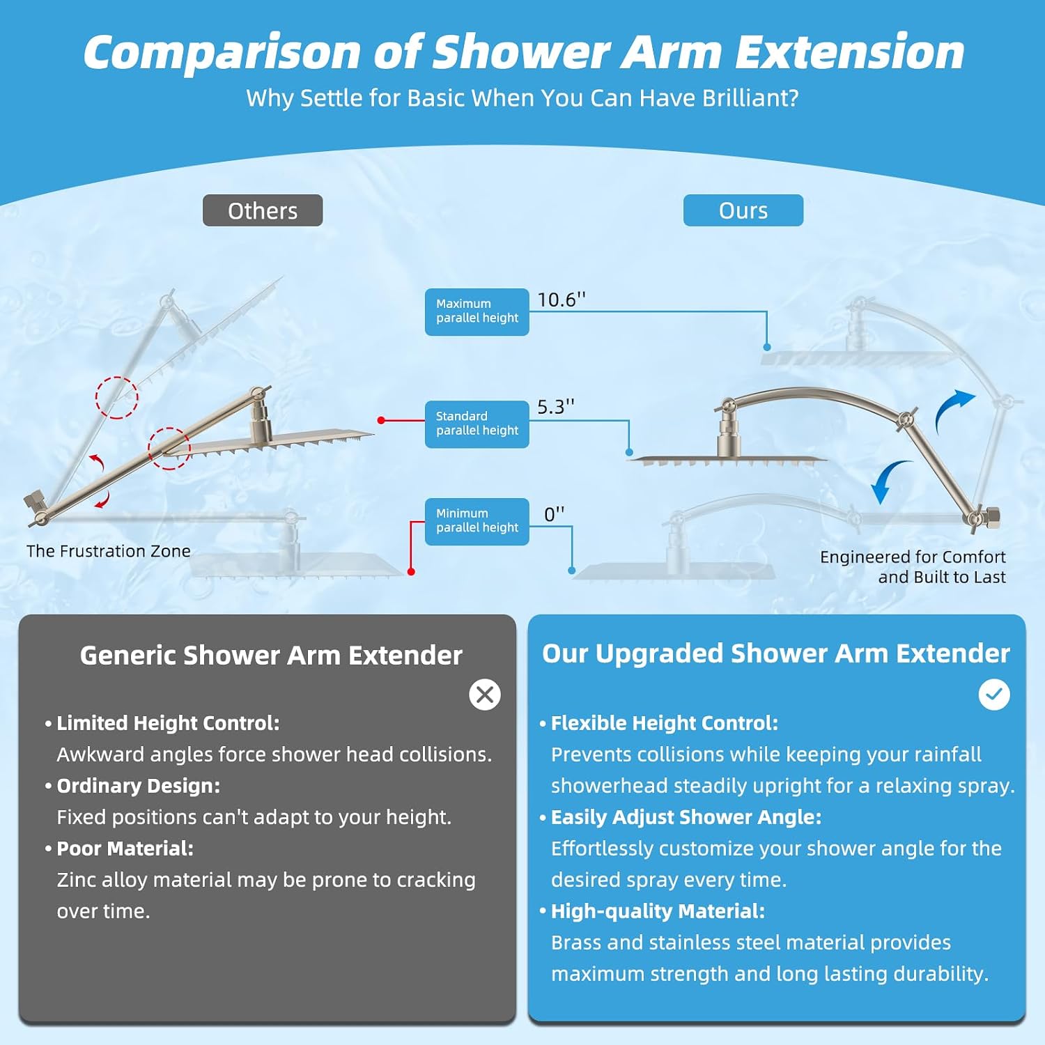 All Metal cUPC Certified Rain  - Shower Head Rain ulasan dan harga