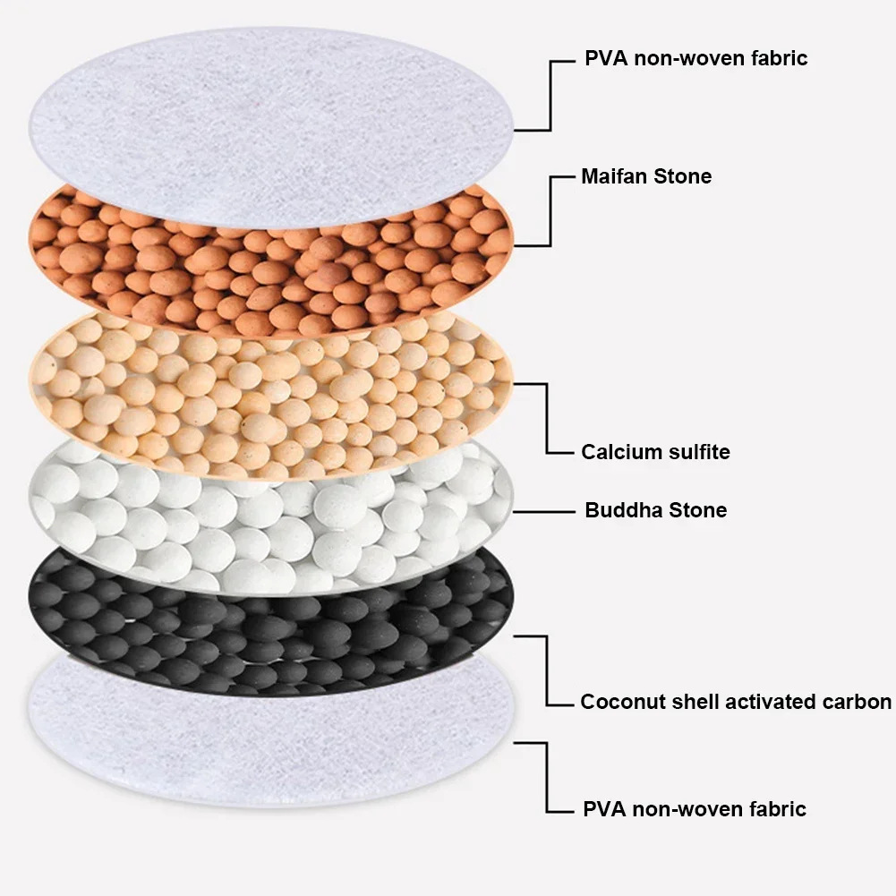 6 Layers Faucet Water Filter U - Shower Head Rain ulasan dan harga